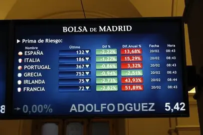 La prima de riesgo espa&ntilde;ola sube a 142 puntos, m&aacute;ximos desde el "brexit"