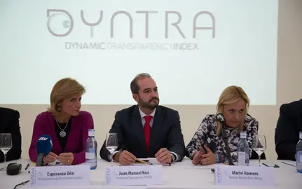 indice DYNTRA