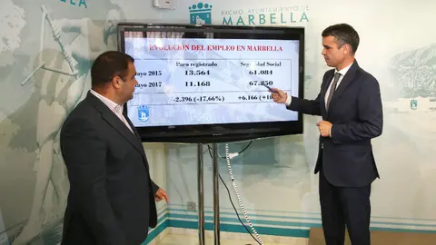 Evolucion empleo local Marbella