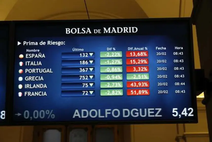 economía (P)