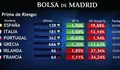La prima de riesgo espa&ntilde;ola sube a 140 puntos b&aacute;sicos en la apertura