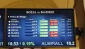 La prima de riesgo espa&ntilde;ola cae a 130 puntos tras las elecciones francesas